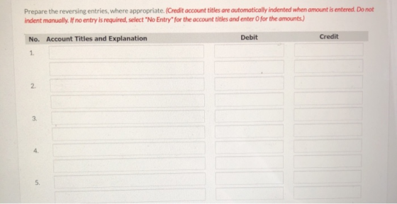 Prepare the reversing entries, where appropriate. (Credit account titles are automatically indented when amount is entered. D