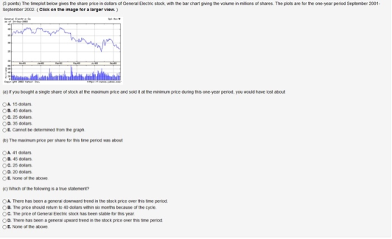 3 Points The Timeplot Below Gives The Share Price In Dollars Of