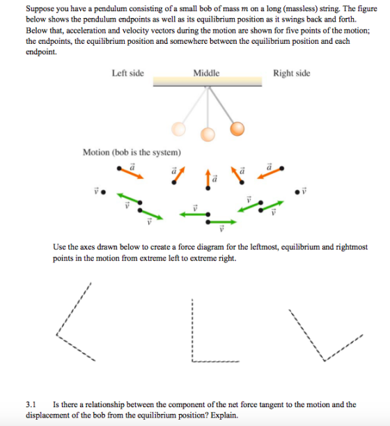 Suppose you have a pendulum consisting of a small bob of mass m on a long (massless) string. The figure below shows the pendulum endpoints as well as its equilibrium position as it swings back and forth. Below that, acceleration and velocity vectors during the motion are shown for five points of the motion; the endpoints, the equilibrium position and somewhere between the equilibrium position and each endpoint. Left side Middle Right side Motion (bob is the system) Use the axes drawn below to create a force diagram for the leftmost, equilibrium and rightmost points in the motion from extreme left to extreme right. 3.1 Is there a relationship between the component of the net force tangent to the motion and the displacement of the bob from the equilibrium position? Explain.