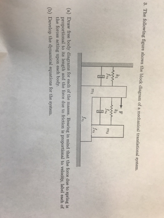 3. The following figure shows the block diagram of a mechanical translational system k1 U3 m1 (a) Draw free body diagrams for