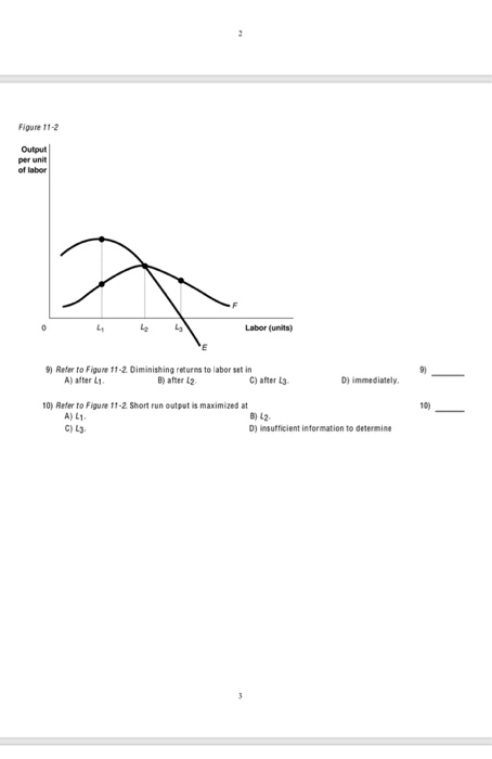 Figure 11-2 Output per unit of labor Labor (units) 9) 9) Refer to Figure 11-2 Diminishing returns to labor set in D) immediat
