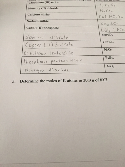 Chromium (III) oxide Mercury (IT) chloride Calcium nitrite Sodium sulfite Croos Hg Cla CalNo,) Naaso, Cos CPOL NaNO, Cobalt (