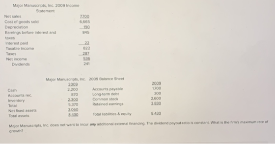 Major Manuscripts, Inc. 2009 Income Statement Net sales 7200 Cost of goods sold 6,665 Depreciation 190 Earnings before intere