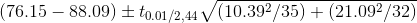 ( 76.15 - 88.09 ) \pm t_{ 0.01/2 , 44 }\sqrt{ ( 10.39^{2}/ 35 ) + ( 21.09^{2}/ 32 )}