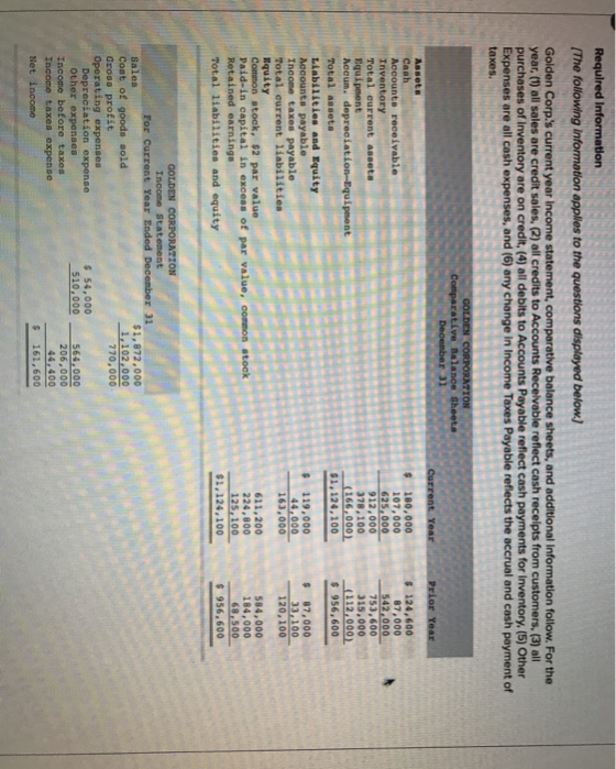 Required Information [The following information applies to the questions displayed below.) Golden Corp. current year Income s