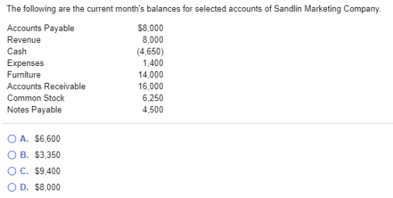 The following are the current months balances for selected accounts of Sandlin Marketing Company. Accounts Payable S8,000 8,