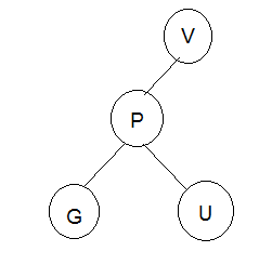V Р с G