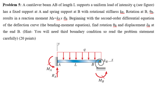 Problem 5: A cantilever beam AB of length L supports a uniform load of intensity q (see figure) has a fixed support at A and spring support at B with rotational stiffness kR. Rotation at B, OB results in a reaction moment MB*Rx θ8. Beginning with the second-order differential equation of the deflection curve (the bending-moment equation), find rotation GB and di the end B. (Hint- You will need third boundary condition so read the problem statement carefully) (20 points) splacement öB at 9