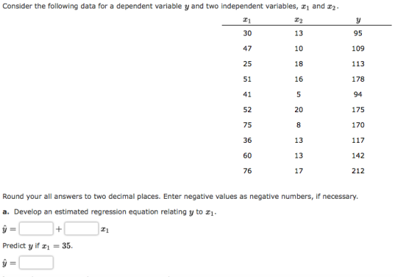 Consider the following data for a dependent variable y and two independent variables, 21 and 22. Round your all answers to tw