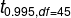 t_{0.995,df=45}