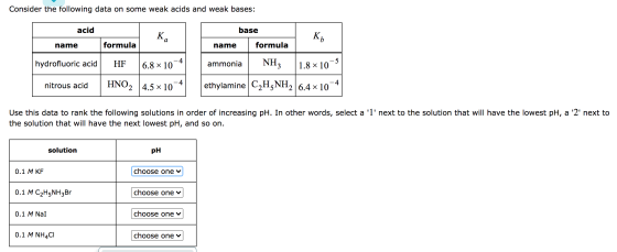 Consider the following data on some weak acids and weak bases: acid base Ka Кь name formula name formula -4 hydrofluoric acid