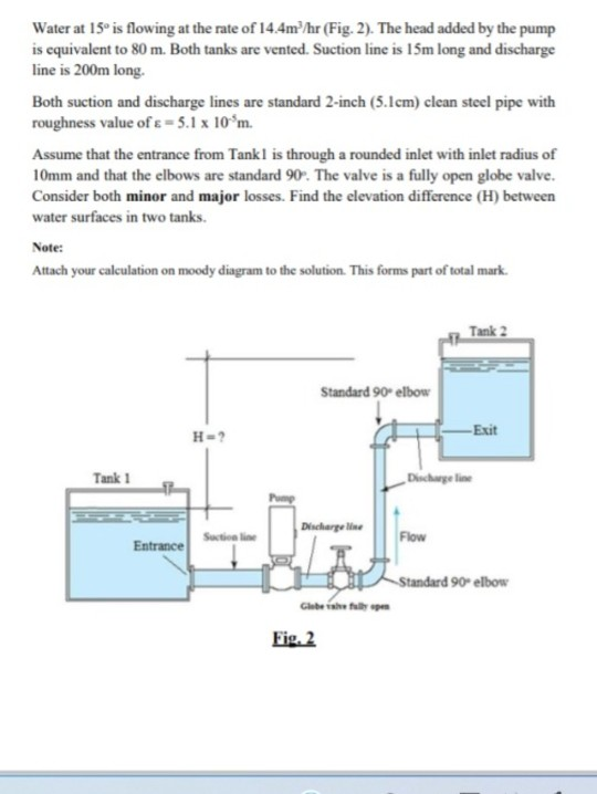 Water at 15° is flowing at the rate of 14.4m/hr (Fig. 2). The head added by the pump is equivalent to 80 m. Both tanks are ve
