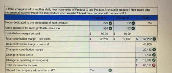 3. If the company adds another shift, how many units of Product G and Product B should it produce? How much total incremental