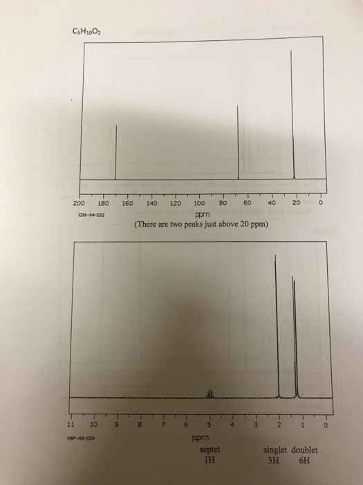 CsH1002 20 0 200 180 CD9-04-222 160 140 120 100 80 60 40 ppm (There are two peaks just above 20 ppm) 11 10 9 8 7 6 5 4 3 2 i