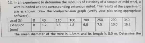 12. In an experiment to determine the modulus of elasticity of a sample of mild steel, a wire is loaded and the corresponding
