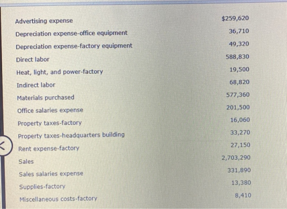 $259,620 36,710 49,320 588,830 19,500 Advertising expense Depreciation expense-office equipment Depreciation expense-factory