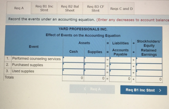 Req A Req B1 Inc Stmt Req B2 Bal Sheet Req B3 CF Stmt Reqs C and D Record the events under an accounting equation. (Enter any