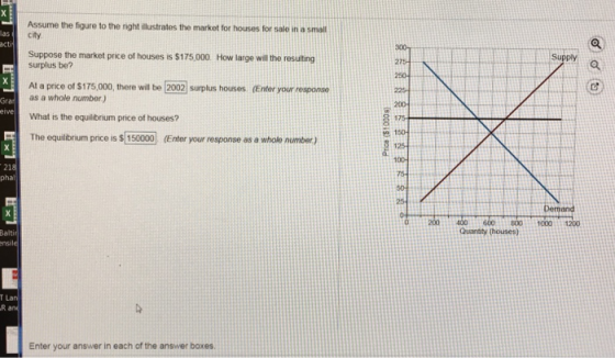 Assume the figure to the right ilustrates the market for houses for salo in a small las acti Suppose the market price of houses is $175.000 How large will the resulting surplus be? At a price of $175,000, there will be 2002 surplus houses. Enter your resoonse as a whole number) What is the equilibrium price of houses? The equilibrium price is $ 150000 Enter your response as a whole number) Grar eive 150 218 pha Demand 200 400 600 00 1000 1200 Quantity (houses) Balti nsile R an Enter your answer in each of the answer boxes