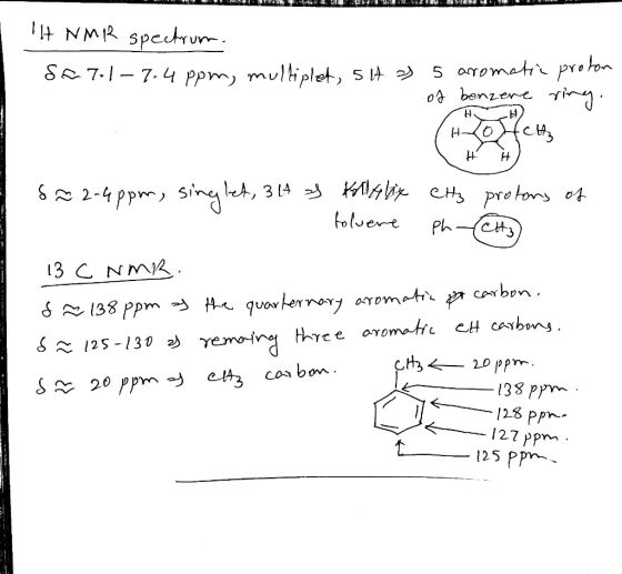 ! ! ! SH12 52 H NMR spectrum. satol-7.4 ppm, multiplet 514 a 5 aromatic proton of benzene ring. (Hoch - - s~ 2-4ppm, singlet