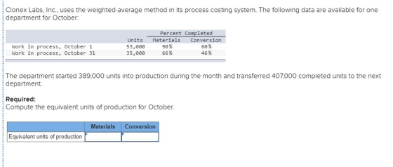 Clonex Labs, Inc., uses the weighted average method in its process costing system. The following data are available for one d