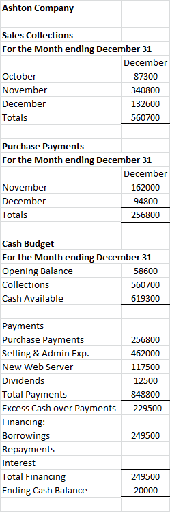 Ashton Company Sales Collections For the Month ending December 31 December October 87300 November 340800 December 132600 Tota