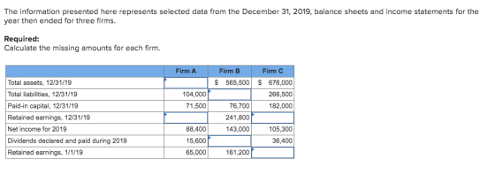 The information presented here represents selected data from the December 31, 2019, balance sheets and income statements for