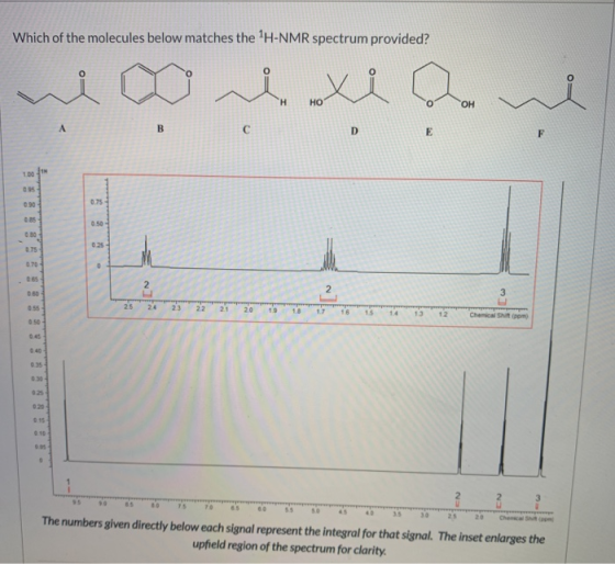 Which of the molecules below matches the 1H-NMR spectrum provided? H но Он А В C D E F 100 095 0.75 090 085 0.50 0.80 025 075
