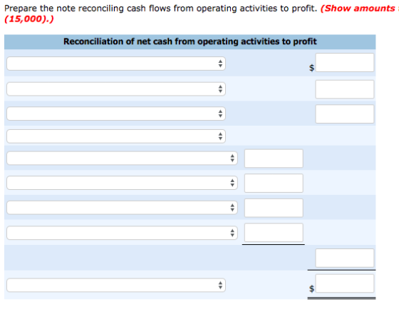 Prepare the note reconciling cash flows from operating activities to profit. (Show amounts (15,000).) Reconciliation of net c
