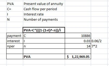 PVA C= Present value of annuity Cash flow per period Interest rate Number of payments N PVA=C*(((1-(1+1)^-n))/i payment C int