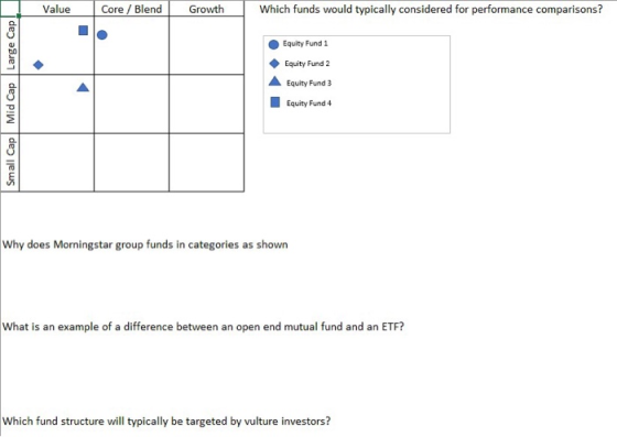 Value Core/Blend Growth Which funds would typically considered for performance comparisons? Equity Fund 1 Equity Fund 2 Equity Fund 3 Equity Fund 4 Why does Morningstar group funds in categories as shown What is an example of a difference between an open end mutual fund and an ETF? Which fund structure will typically be targeted by vulture investors?