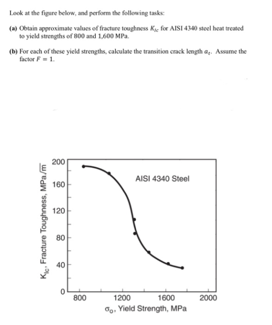 Look at the figure below, and perform the following tasks: (a) Obtain approximate values of fracture toughness Kic for AISI 4