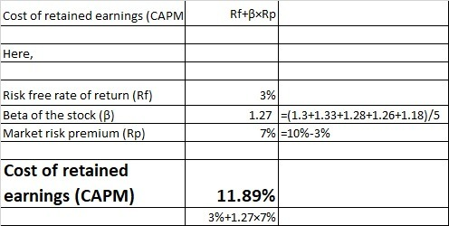 Cost of retained earnings (CAPM Rf+BxRp Here, Risk free rate of return (RF) Beta of the stock (B) Market risk premium (Rp) 3%