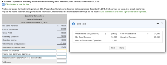 9. Sunshine Corporations accounting records include the following items, listed in no particular order, at December 31, 2018