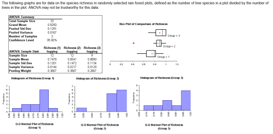 The following graphs are for data on the species r