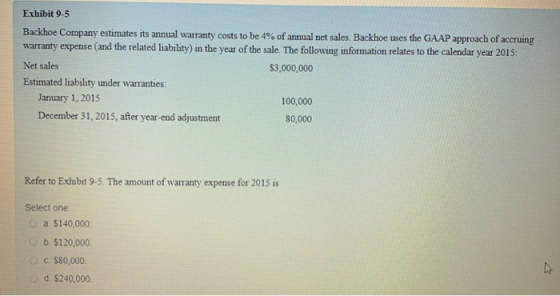 Exhibit 9-5 Backhoe Company estimates its annual warranty costs to be 4% of annual net sales. Backhoe uses the GAAP approach