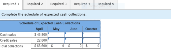 Required 1 Required 2 Required 3 Required 4 Required 5 Complete the schedule of expected cash collections. Quarter Schedule o