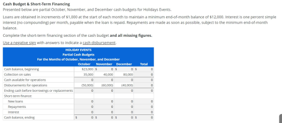 Cash Budget & Short-Term Financing Presented below are partial October, November, and December cash budgets for Holidays Even