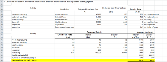 61 2. Calculate the cost of an interior door and an exterior door under an activity-based costing system. Activity Budgeted C