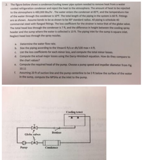 The figure below shows a condenser/cooling tower pipe system needed to remove heat from a water cooled refrigeration condenser and reject the heat to the atmosphere. The amount of heat to be rejected to the atmosphere is 480,000 Btu/hr. The water enters the condenser at 85F, and the temperature rise of the water through the condenser is 10°F. The total length of the piping in the system is 60 ft. Fittings are as shown. Assume bends to be as shown to be 90·standard radius. All piping is schedule 40 commercial steel with flanged fittings. The loss coefficient for the strainer is twice that of the globe valve The total head loss through the condenser is 7 ft, and the difference in height between the cooling spray header and the sump where the water is collected is 10 ft. The piping inlet for the sump is square inlet Neglect head loss through the spray nozzlies 2. a. Determine the water flow rate. b. Size the piping according to the Vmax-S ft/s or dh/100 max 4 ft c. List the loss coefficients for each minor loss, and compute the total minor losses d. Compute the actual major losses using the Darcy-Welsbach equation. How do they compare to the chart values? e. Compute the required head of the pump、Choose a pump speed and impeller diameter from Fig 10.11 Assuming 20 ft of suction line and the pump centerline to be 3 ft below the surface of the water in the sump, compute the NPSHa at the Inlet to the pump. f. Cooling tower Strsiner Globe valves Pump Condenser