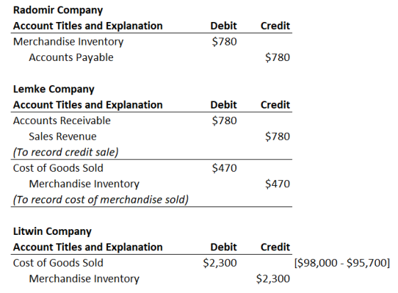 Credit Radomir Company Account Titles and Explanation Merchandise Inventory Accounts Payable Debit $780 $780 Credit Debit $78