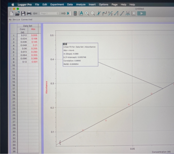 Logger Profile Edit Experiment Data Analyze Insert Options Page Help Help Untitled AoQ 121/ O - Page 1 - No Device Connected