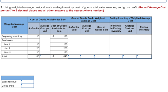 3. Using weighted average cost, calculate ending inventory, cost of goods sold, sales revenue, and gross profit. (Round Aver
