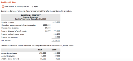 Problem 17-06A Your answer is partially correct. Try again. Zumbrunn Companys income statement contained the following conde