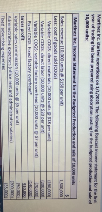 Martinez Inc. started operations on 1/1/2020. The following forecast income statement for the first year of trading has been