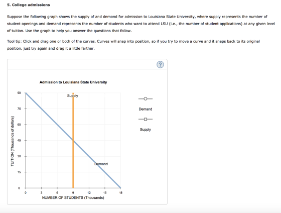 5. College admissions Suppose the following graph shows the supply of and demand for admission to Louisiana State University, where supply represents the number of student openings and demand represents the number of students who want to attend LSU (i.e., the number of student applications) at any given level of tuition. Use the graph to help you answer the questions that follow. Tool tip: Click and drag one or both of the curves. Curves will snap into position, so if you try to move a curve and it snaps back to its original position, just try again and drag it a little farther. Admission to Louisiana State University 90 Supply 75 Demand O 60 Supply 45 O 30 emand 15 12 15 18 NUMBER OF STUDENTS (Thousands)
