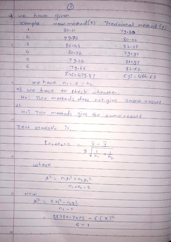we Chven scu eshod Traditianal methad (t semple 79-30 go. I 20 02 82-33 79.91 81-97 82.66 2- 7 9-7 8o 72 79.24 73-66 Zvi = 2 xi 473-87 10 ) we hawe to thecle wheathe Ho t し00 metho cls eloes not give一Scum e result H Tuso methods aive the same r esuld Test statistic is 15 0 402 ni 20 where 25 38380 70 73 CC22 6-1