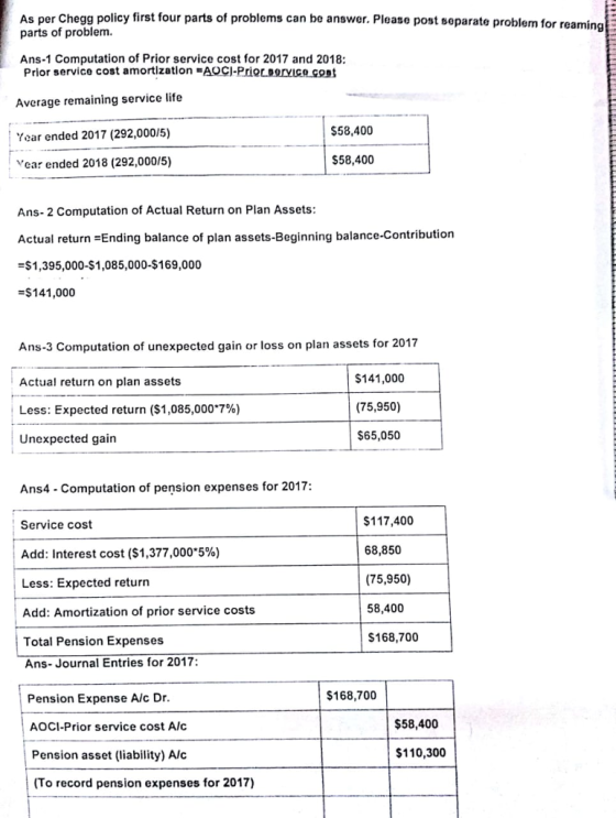 As per HOMEWORKLIB POLICY first four parts of problems can be answer. Please post separate problem for reaminal parts of problem Ans-1 Computation of Prior service cost for 2017 and 2018: Prior service cost amortlzation AOCI-Prior sorvice co Average remaining service life Year ended 2017 (292,000/5) Vear ended 2018 (292,000/5) $58,400 $58,400 Ans- 2 Computation of Actual Return on Plan Assets Actual return-Ending balance of plan assets-Beginning balance-Contribution -$1,395,000-$1,085,000-$169,000 $141,000 Ans-3 Computation of unexpected gain or loss on plan assets for 2017 Actual return on plan assets Less: Expected return ($1,085,0007%) Unexpected gain $141,000 (75,950) $65,050 Ans4 Computation of pension expenses for 2017: Service cost Add: Interest cost ($1,377,000,596) Less: Expected return Add: Amortization of prior service costs Total Pension Expenses Ans- Journal Entries for 2017 Pension Expense Al/c Dr $117,400 68,850 (75,950) 58,400 S168,700 $168,700 AOCI-Prior service cost A/c $58,400 Pension asset (liability) Al $110,300 (To record pension expenses for 2017)