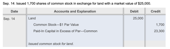 Sep. 14: Issued 1,700 shares of common stock in exchange for land with a market value of $25,000. Date Accounts and Explanati