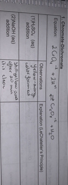 1. Chromate-Dichromate Equation: 2G002 +2H* = Cr2O +H30 Observations Explanation (LeChateliers Principle) (1)H2SO4 (aq) yell