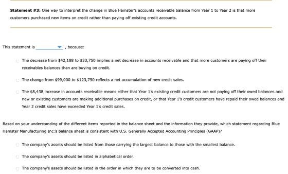 Statement #3: One way to interpret the change in Blue Hamsters accounts receivable balance from Year 1 to Year 2 is that more customers purchased new items on credit rather than paying off existing credit accounts. This statement is because: The decrease from $42,188 to $33,750 implies a net decrease in accounts receivable and that more customers are paying off their receivables balances than are buying on credit The change from $99,000 to $123,750 reflects a net accumulation of new credit sales. The $8,438 increase in accounts receivable means either that Year 1s existing credit customers are not paying off their owed balances and new or existing customers are making additional purchases on credit, or that Year 1s credit customers have repaid their owed balances and Year 2 credit sales have exceeded Year 1s credit sales. Based on your understanding of the different items reported in the balance sheet and the information they provide, which statement regarding Blue Hamster Manufacturing Inc.s balance sheet is consistent with U.S. Generally Accepted Accounting Principles (GAAP)? The companys assets should be listed from those carrying the largest balance to those with the smallest balance. The companys assets should be listed in alphabetical order The companys assets should be listed in the order in which they are to be converted into cash.